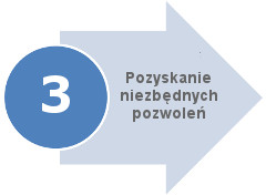 step03